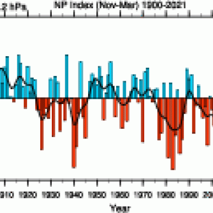 North Pacific (NP) Index  by Trenberth and Hurrell; monthly and winter