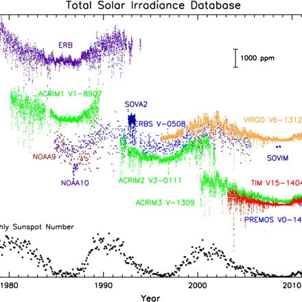 Summary timeseries of satellite-era TSI datasets.