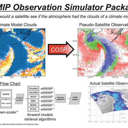 COSP: Cloud Feedback Model Intercomparison Project (CFMIP) Observation Simulator Package