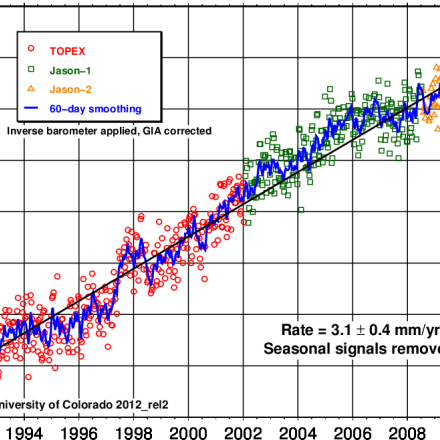 Tide Gauge Sea Level Data | Climate Data Guide