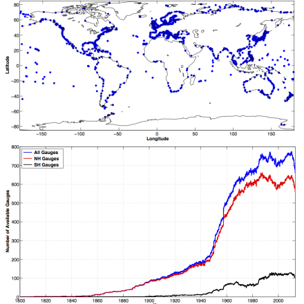 Tide Gauge Sea Level Data | Climate Data Guide