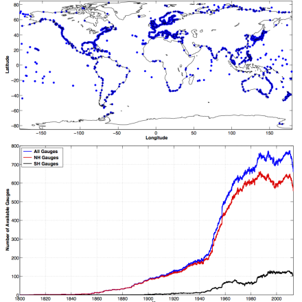 Spatial distribution and temporal coverage of tide gaugue sea level data