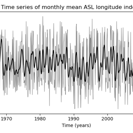 timeseries of monthly ASL location