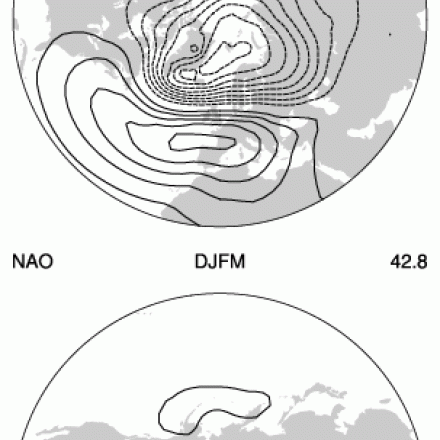 Comparison of NAM and NAO patterns.