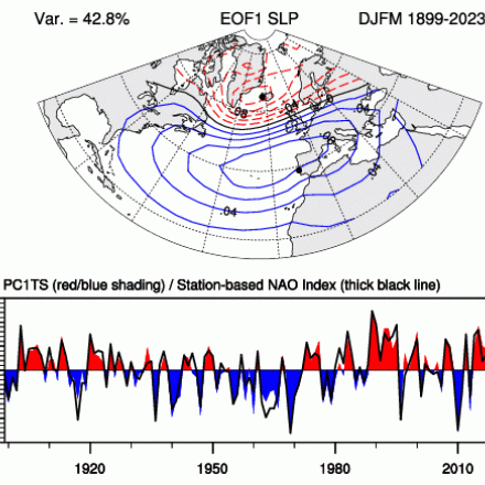 DJFM NAO pattern and timeseries (PC-based)