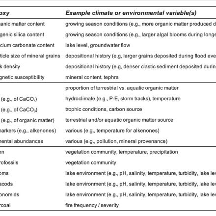 Precipitation Data Sets: Overview & Comparison Table | Climate Data Guide