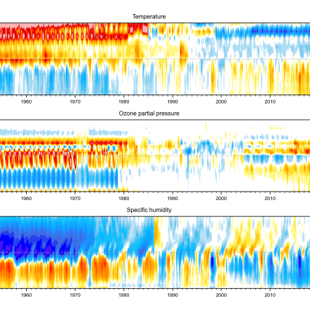 RA5 monthly and globally averaged upper-air anomalies with respect to the 1981–2010 monthly climatology