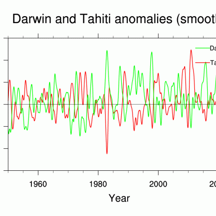 Darwin and Tahiti amothed sea level pressure (SLP) anomalies illustrating the out-of-phase relationship of the two SLP series. (Climate Data Guide; D. Shea)