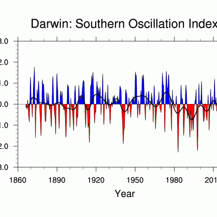 Darwin only (-D) SOI 1866-2023. (Climate Data Guide; D. Shea)