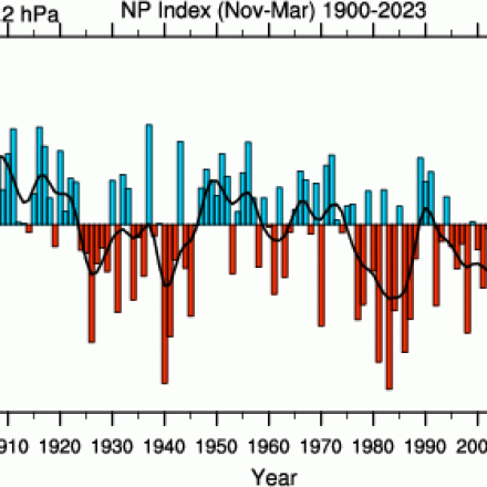 NDJFM North Pacific Index (anomalies) standardized in bar chart form. The smooth black line is a weighted (1-3-5-6-5-3-1) running average. (Climate Data Guide; A. Phillips)
