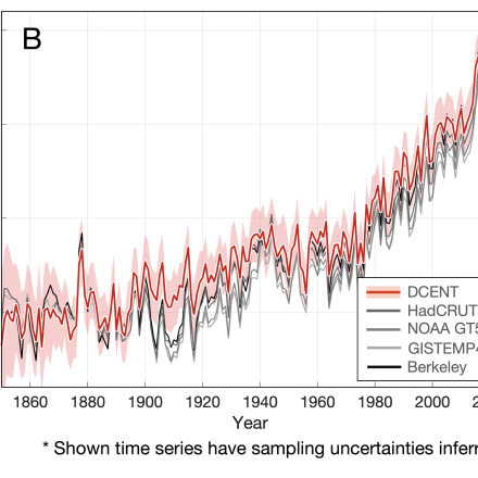 Global annual mean temperature anomalies