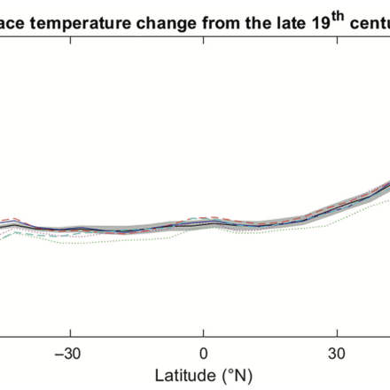 HadCRUT5_MLE zonally averaged warming