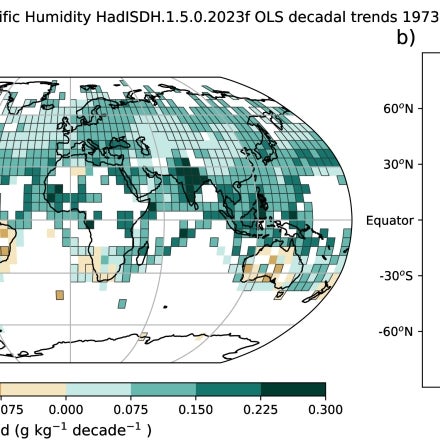 HadISDH Long Term Trends in Specific Humidity (1973-2023)