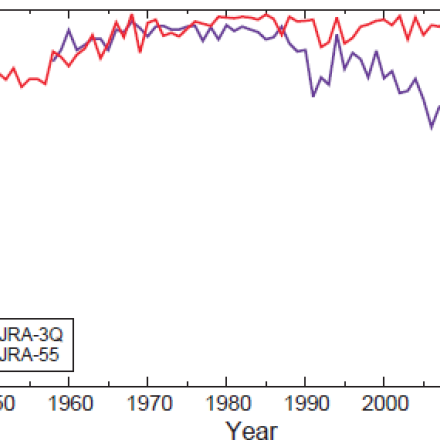 Global tropical cyclone (TC) detection rates in JRA-3Q and JRA-55.