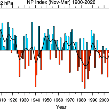 NP Index Timeseries (NDJFM)