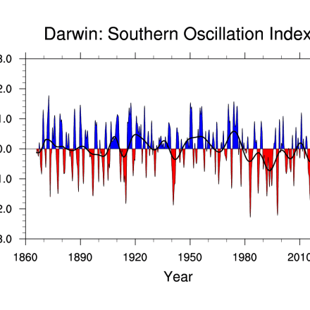 Darwin SOI timeseries