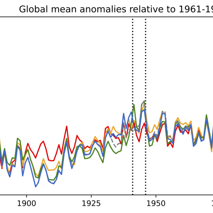 GMSST Time Series