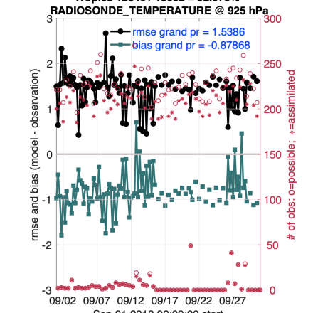 Uncertainty and information analysis of the tropics, Sept 2018