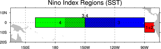 <URL:https://climatedataguide.ucar.edu/sites/default/files/users/dschneid/key_figures_428.png>